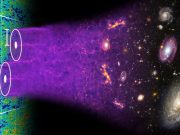 Evren doğrudan gözlemle ölçüldü