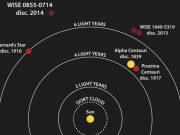 Evrende gözlemlenen en soğuk yıldız