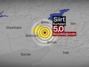 3 Aralık 2020 Kurtalan (Siirt) depremi (Mw5.0) Türkiye’nin doğusunda tektonik sıkışmanın canlı olduğunu gösteriyor